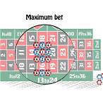 roulette minimum maxiumum bet